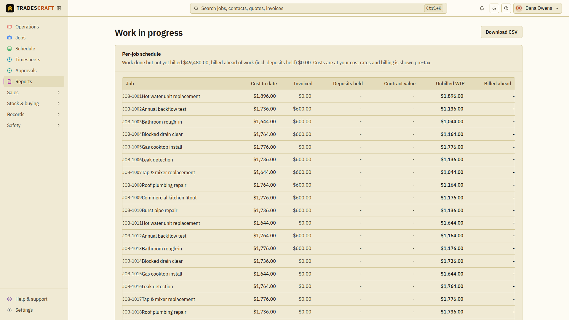 The work in progress report