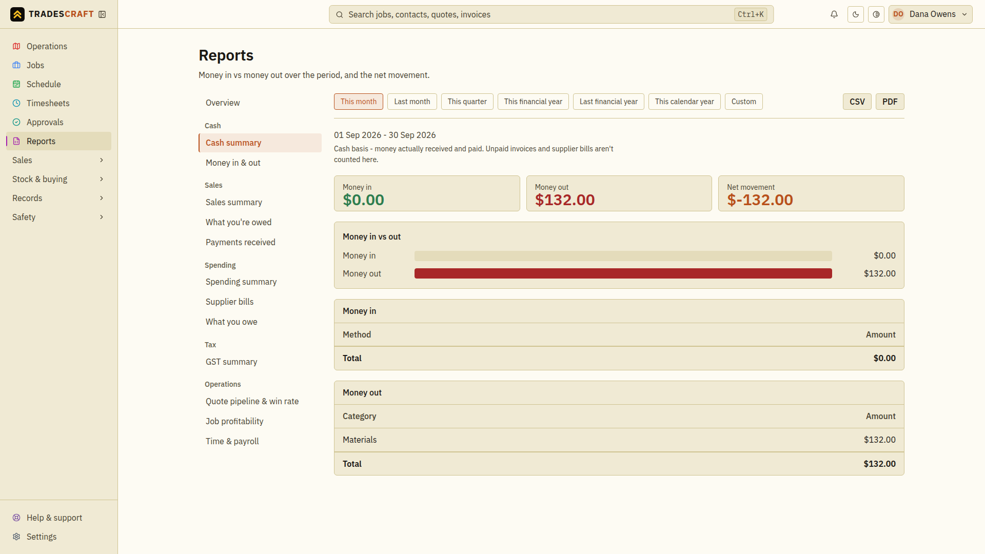 Cash summary with the report menu, period choices, CSV and PDF controls